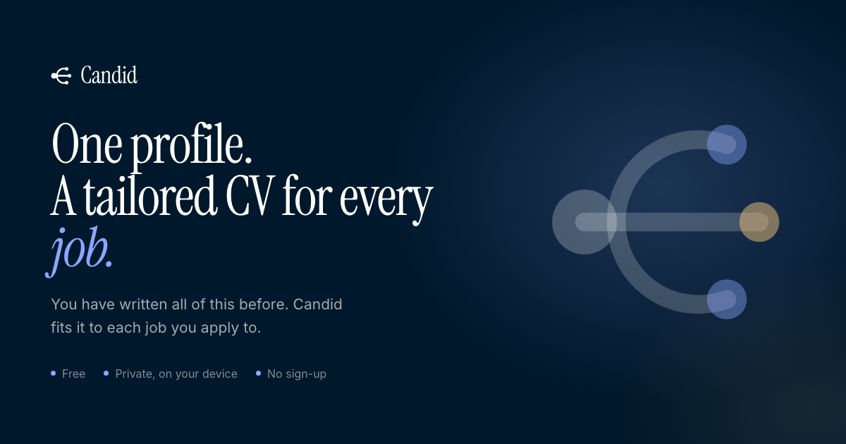 Candid - Career Profile Workspace — official preview image